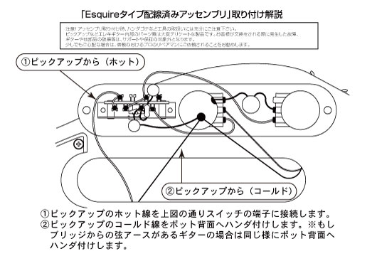 Thin Lineダイヤグラム