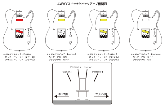 TL_4WAY