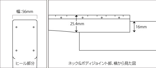 ネックヒール部寸法