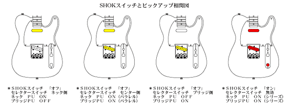 TL_SHOK ダイヤグラム