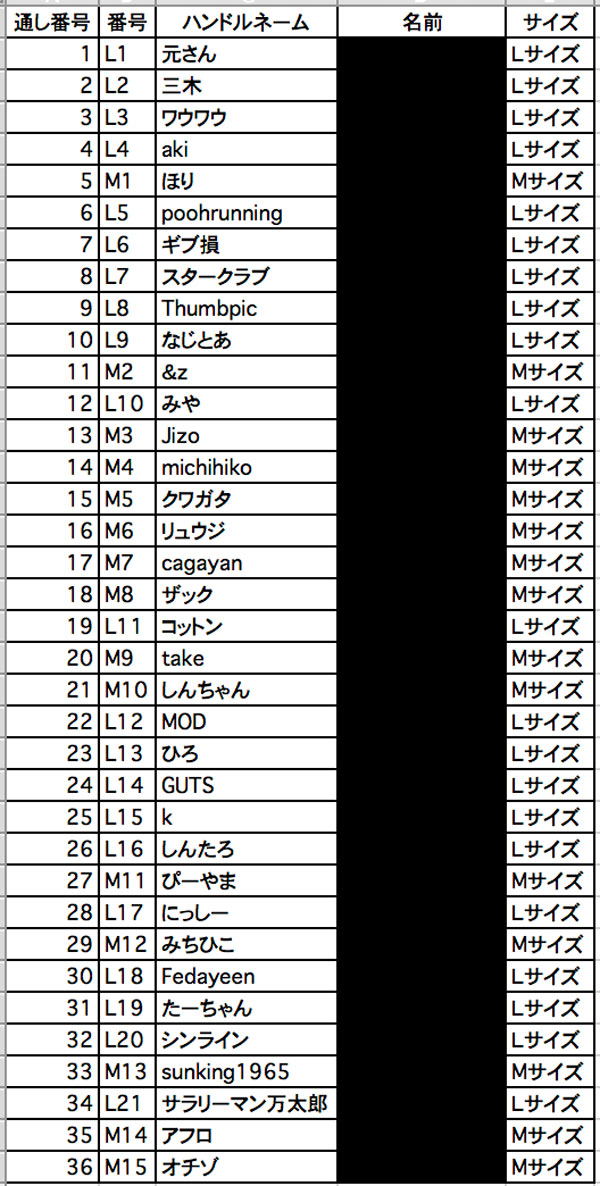 ご参加の皆様