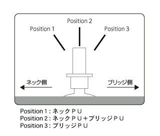 サドル一直線（再現図）