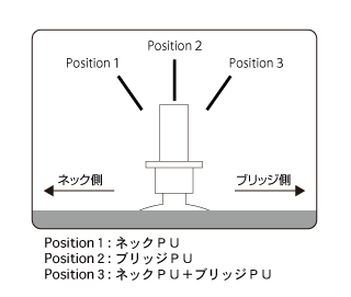 サドル一直線（再現図）