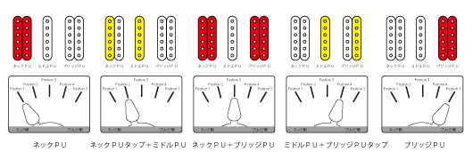 HSHレイアウトギタースイッチング