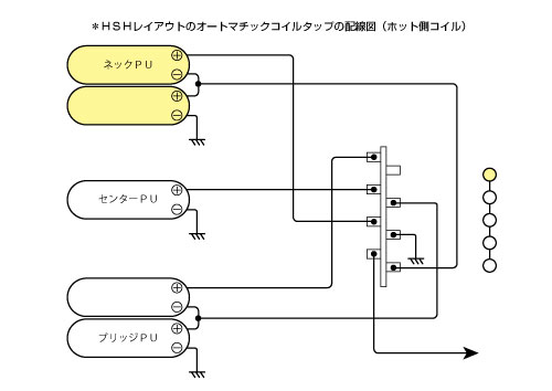 ObsidianWireからエレキギター用配線済みキット4機種が発売！