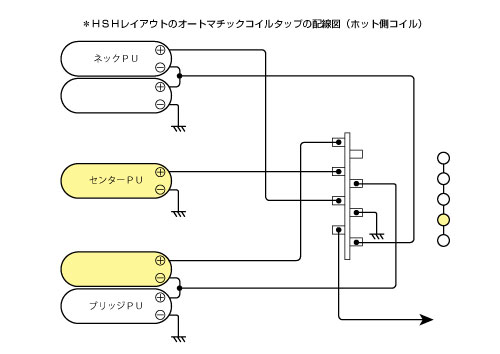 自動コイルタップスイッチ配線＊ | ポップギターズ