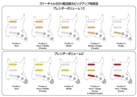 ストラトをＳＳＨ風にする配線プチカスタム | ポップギターズ