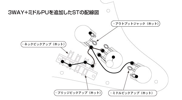 ストラト → テレキャス化 + α | ポップギターズ