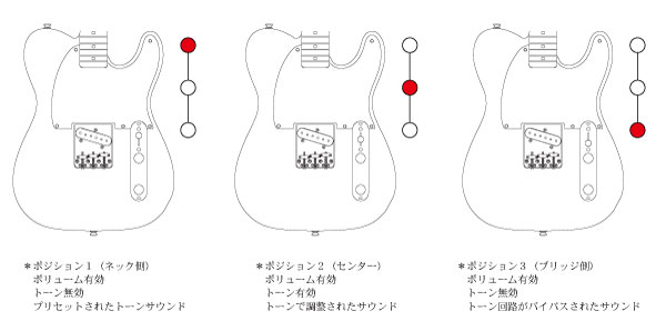 Esquireコントロール