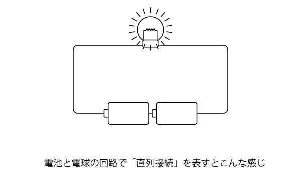 Esquire配線図