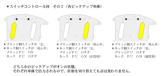 ムスタング コントロール