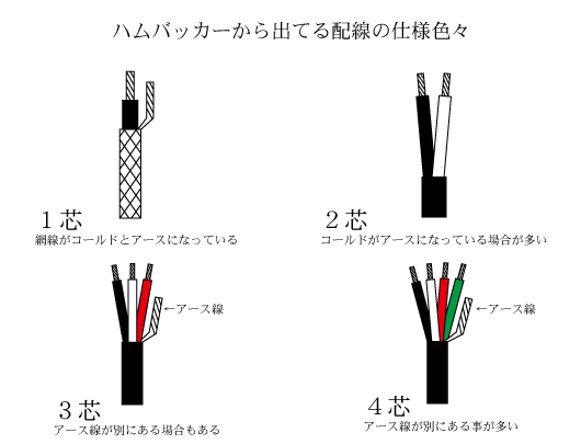 ピックアップからの配線