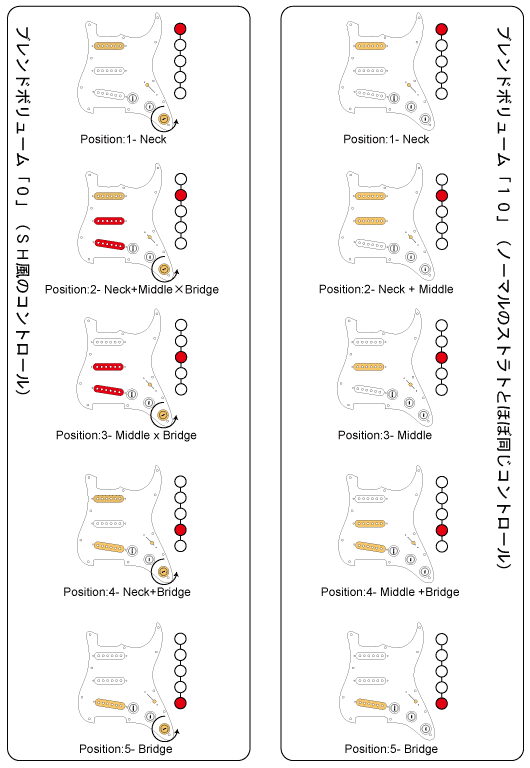 ストラトコントロールのダイアグラム