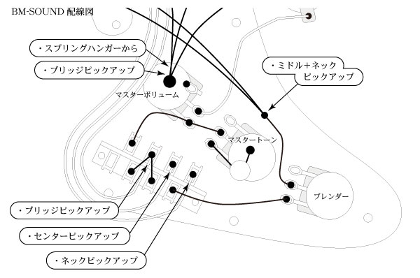 ST用BM-SOUND配線図