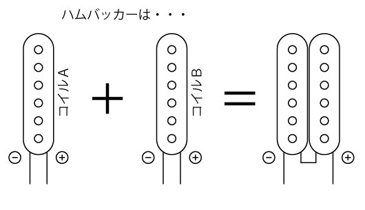 ハムバッカーとは