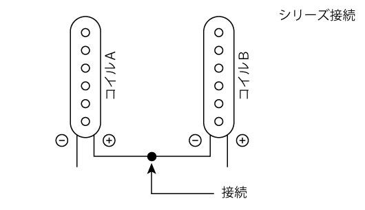 シリーズ接続