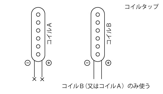 コイルタップ