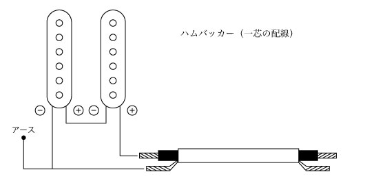 １芯のケーブルを接続