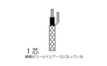 １芯の図