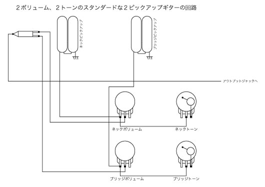 LP スタンダード回路