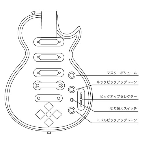 LP スタンダード回路