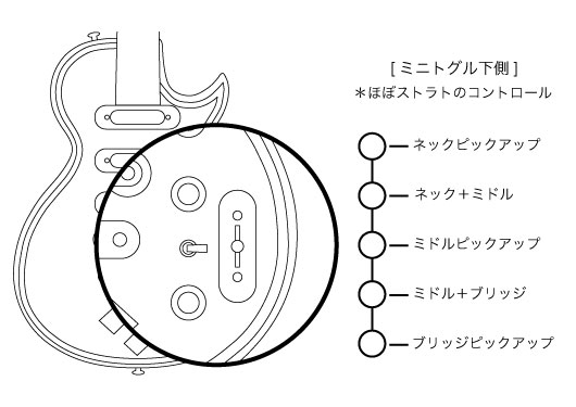 雛形になるアクリル板