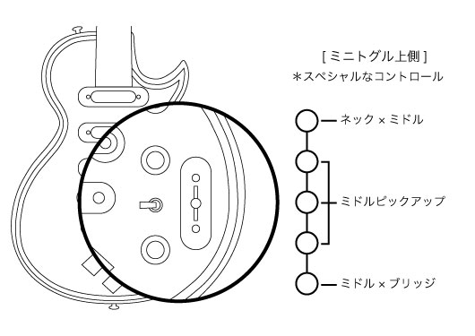 雛形になるアクリル板