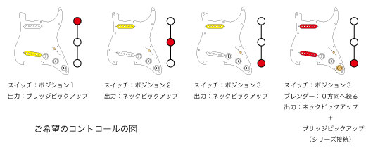 コントロール相関図