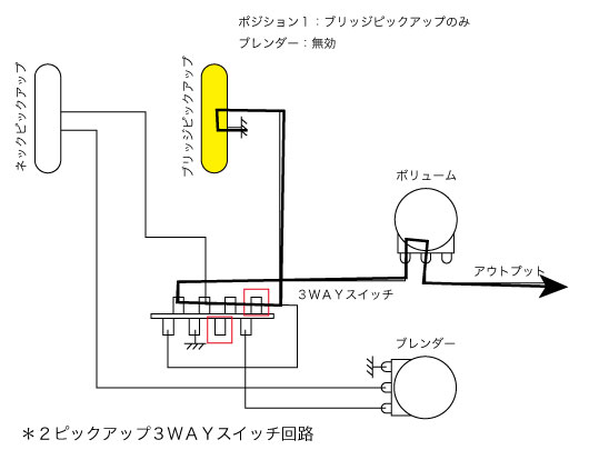 ポジション１（ブリッジピックアップ）