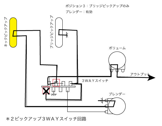 ポジション３（ブレンダーオフ）