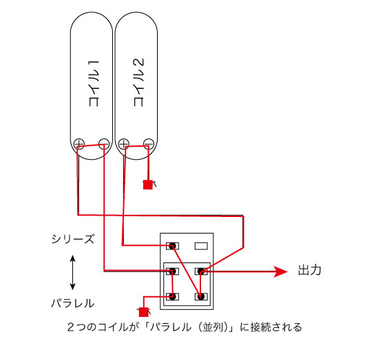 パラレルの信号の流れ