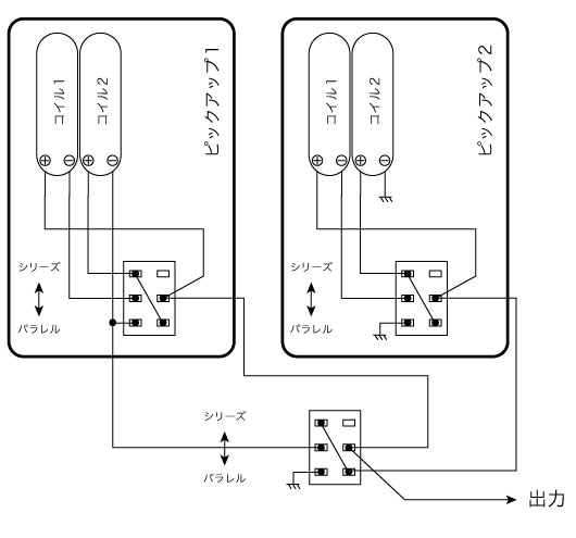 ２つのピックアップをシリーズ／パラレル
