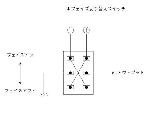 フェイズ切り替えスイッチ