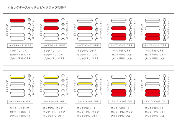 スイッチとピックアップの相関図