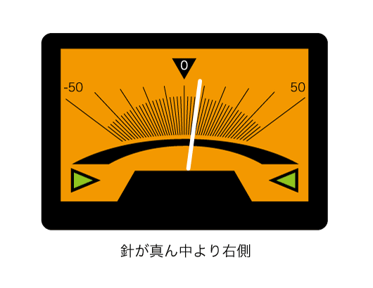 高い状態