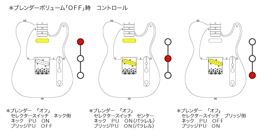 ブレンダーポットオフ