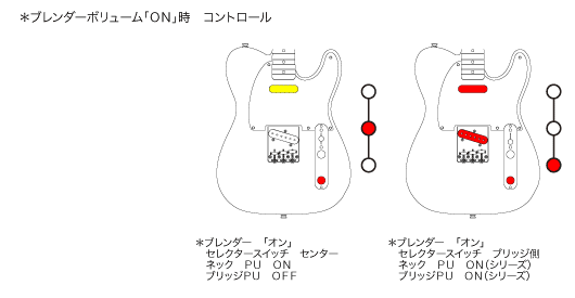 ブレンダーポットオン