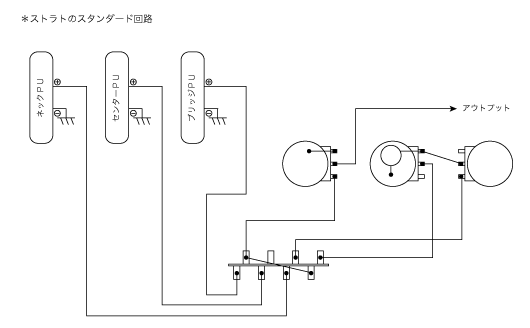 スタンダードストラト回路