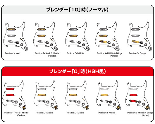 コントロール相関図