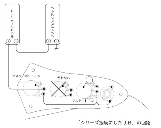 ハムバッカーのジャズベース回路（シリーズ）