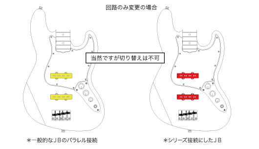 回路を変更しただけのジャズベース