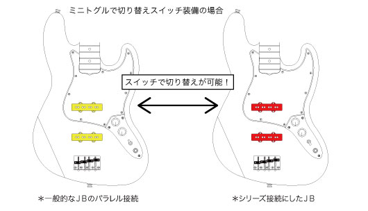 スイッチを装備した場合