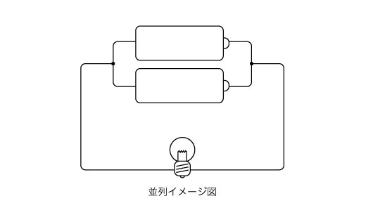 パラレル（並列）とは