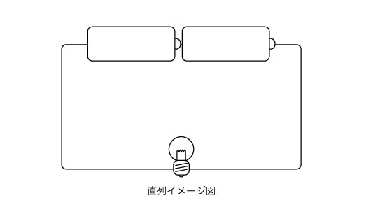 シリーズ（直列）とは